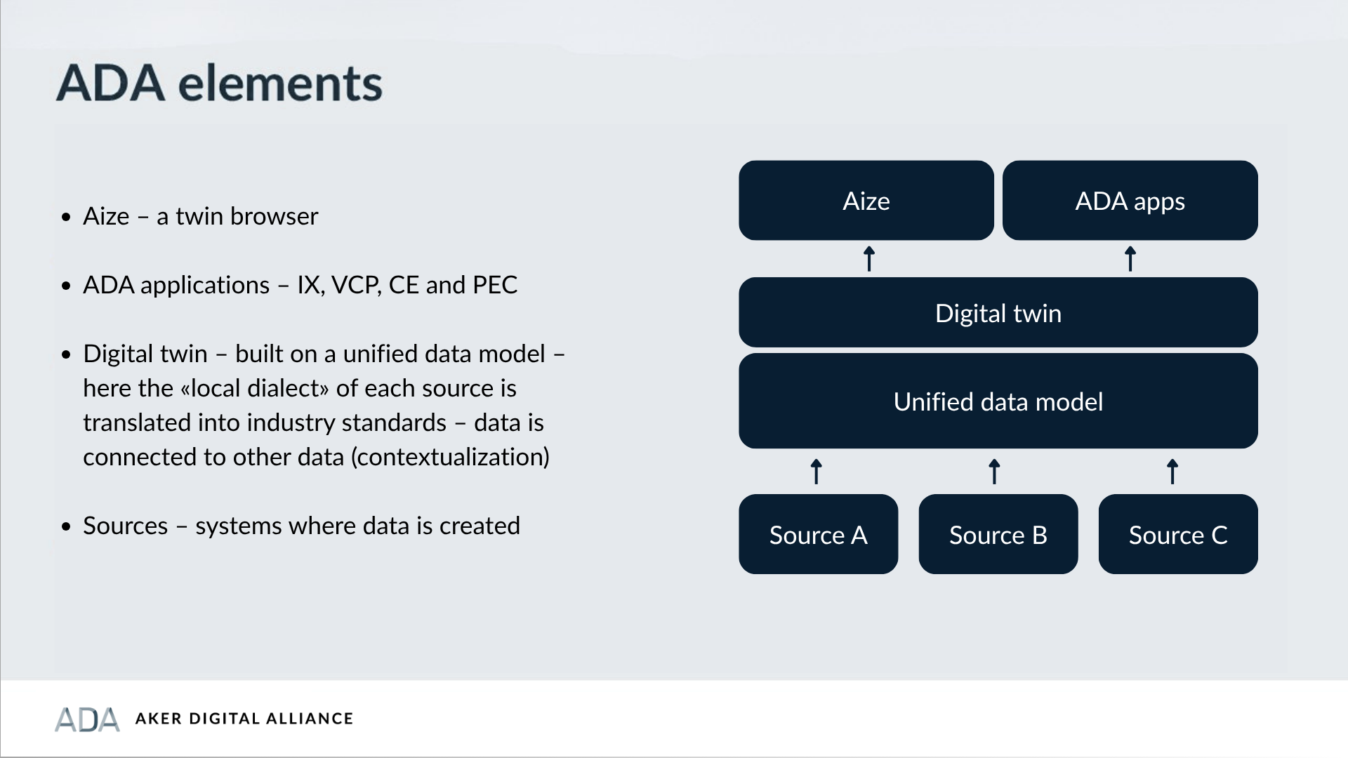 ADA elements explained